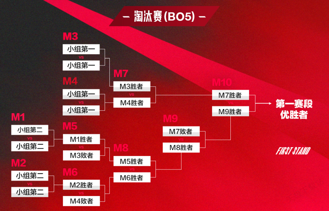 LPL季后賽AD選手成勝負(fù)手，陣亡即基地爆炸引熱議，觀眾呼吁回歸LCK-一競(jìng)技官網(wǎng)